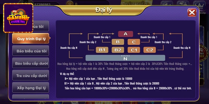 Hướng dẫn các bước để trở thành đại lý hit club